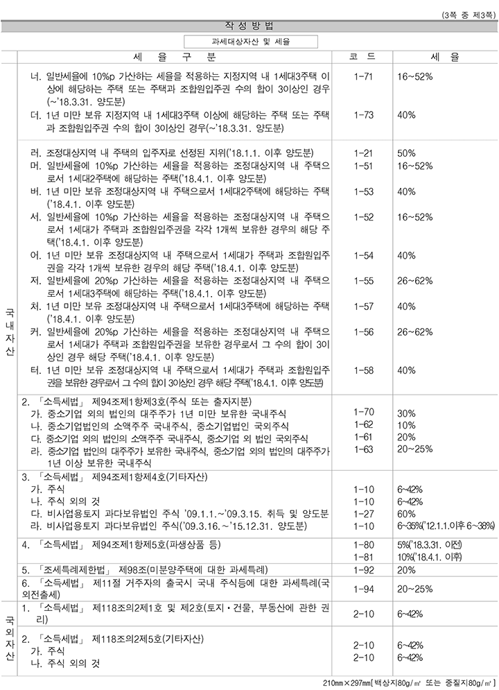 양도소득과세표준 신고 및 납부계산서 3쪽 중 제3쪽