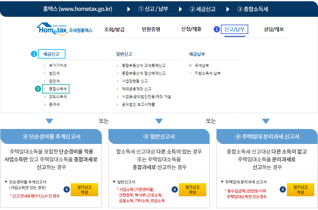 홈택스를 통한 전자신고 방법 : 자세한 내용은 하단의 컨텐츠 내용 참고