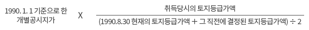 1990.1.1 기준으로 한 개별공시지가 × 취득당시의 토지등급가액 / (1990.8.30 현재의 토지등급가액 ＋ 그 직전에 결정된 토지등급가액) ÷ 2