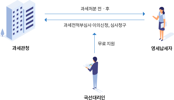 국선대리인 제도 란 : 자세한 내용은 하단의 컨텐츠 내용 참고