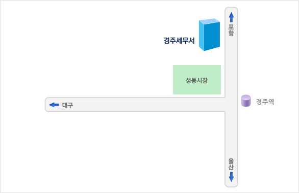 위치안내에 대한 이미지로, 자세한 설명은 아래를 참고하세요.