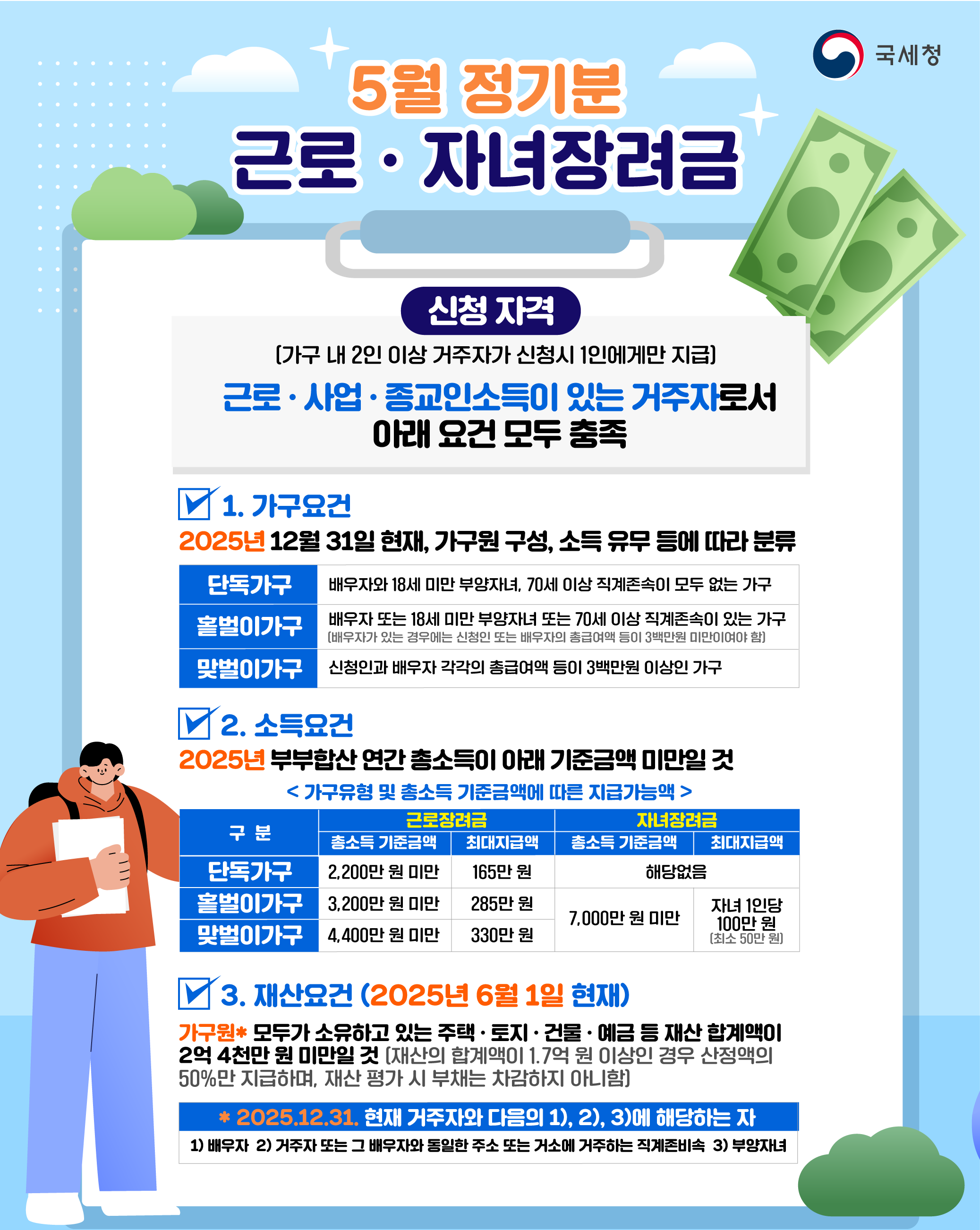 2025년 귀속 정기분 근로·자녀장려금 카드뉴스 2 이미지