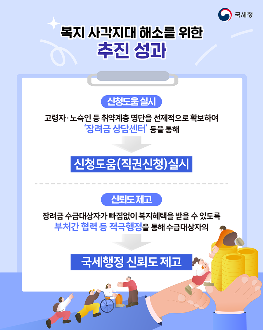 2026년 근로·자녀장려금 적극행정 사례 4 이미지