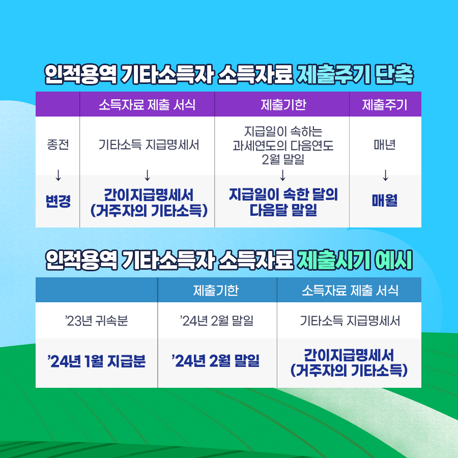 인적용역 기타소득 수집제도 이미지 1