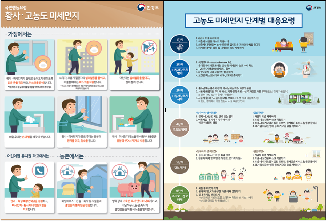 [제361차 4월 안전점검의 날] 황사•고농도 미세먼지 대응요령 이미지 1