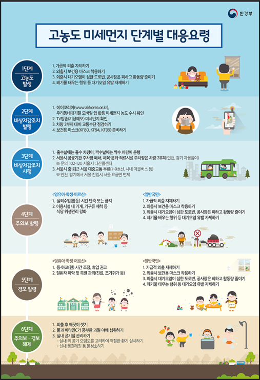 [제362차 5월 안전점검의 날] 고농도 미세먼지 대응요령 이미지 1