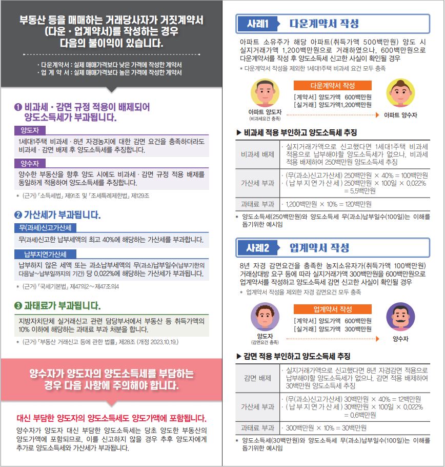 거짓계약서 작성 시 불이익 안내 이미지 2
