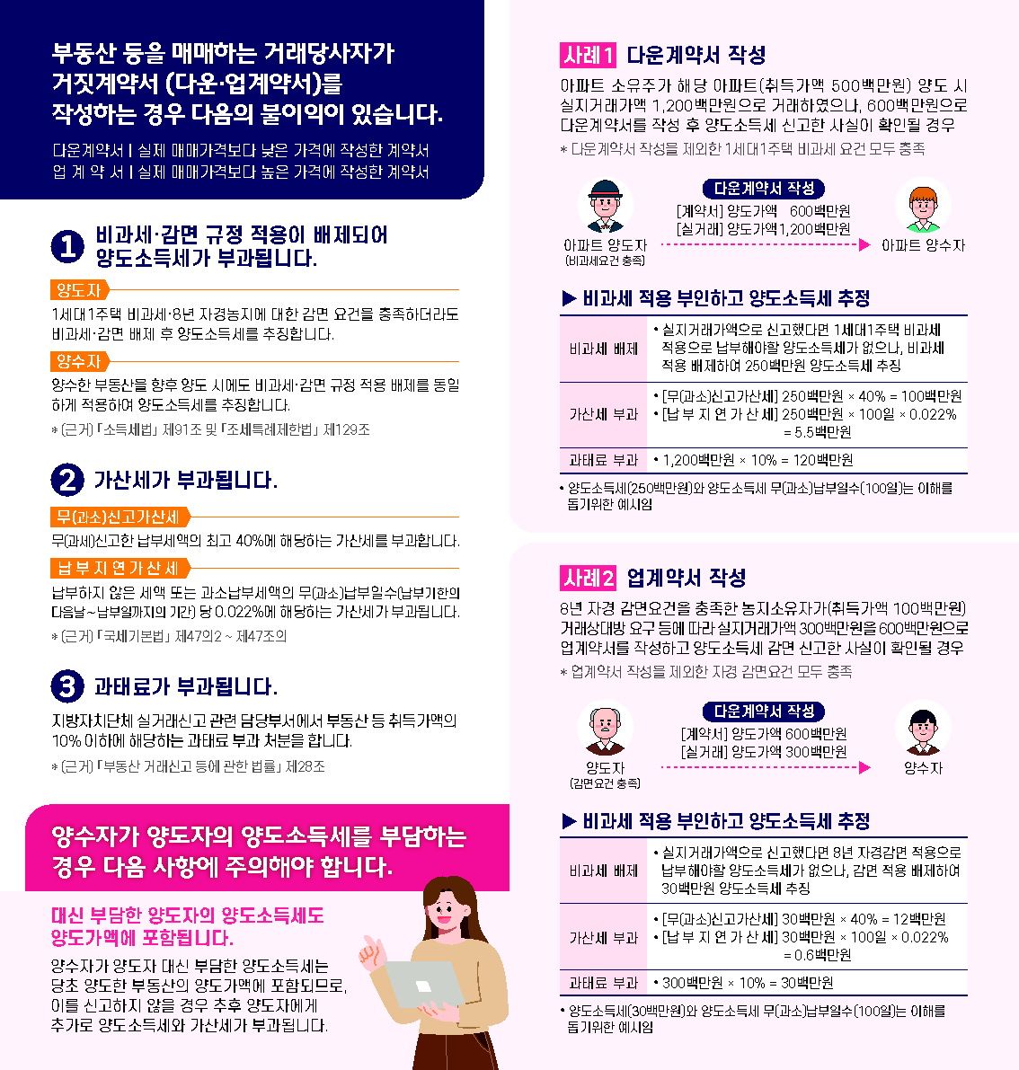 거짓계약서 작성 시 불이익 안내 이미지 2