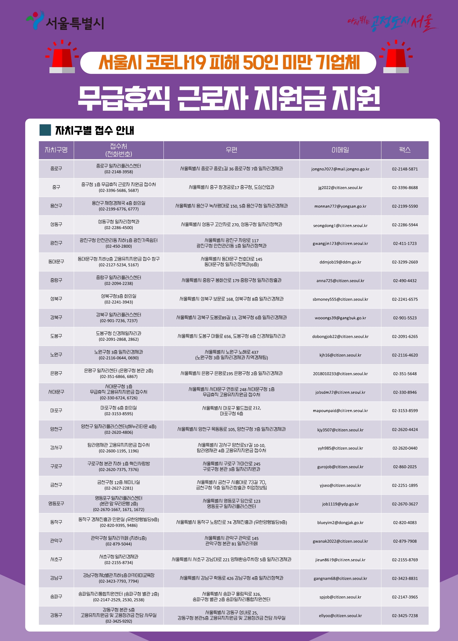 재창업 소상공인 고용장려금 및 무급휴직 근로자 지원금 사업 홍보 이미지 4