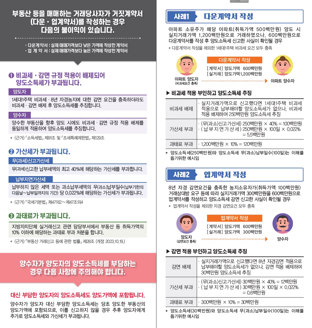 2024 거짓계약서 작성 시 불이익 안내 이미지 2