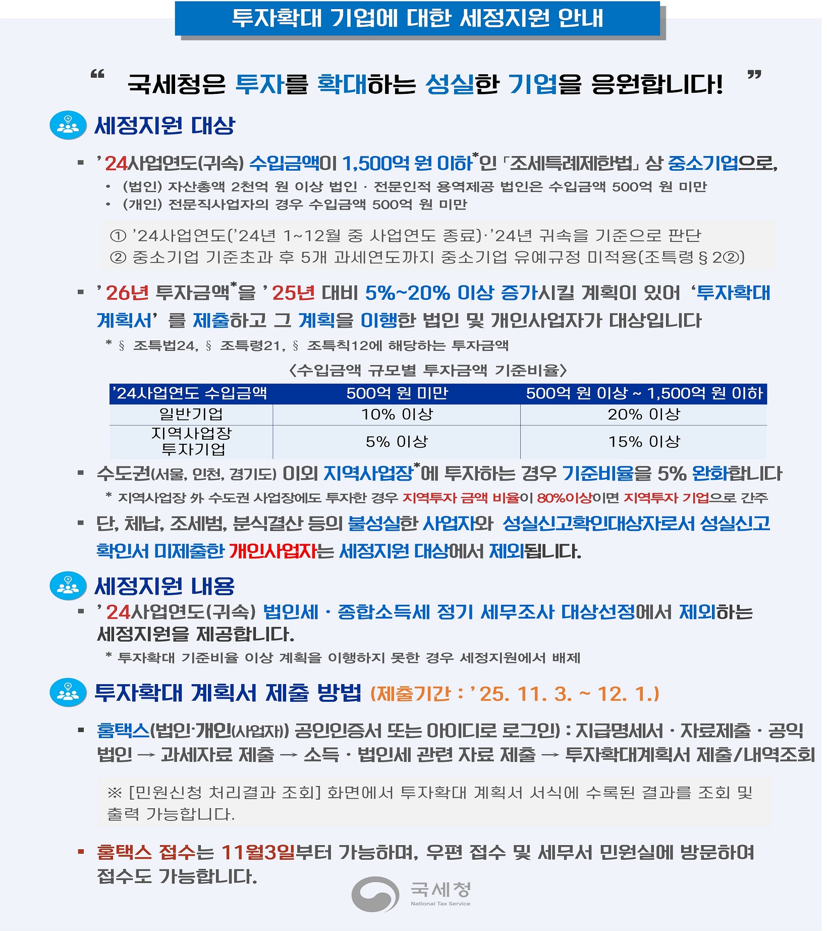투자확대 법인에 대한 세정지원 안내 이미지 1