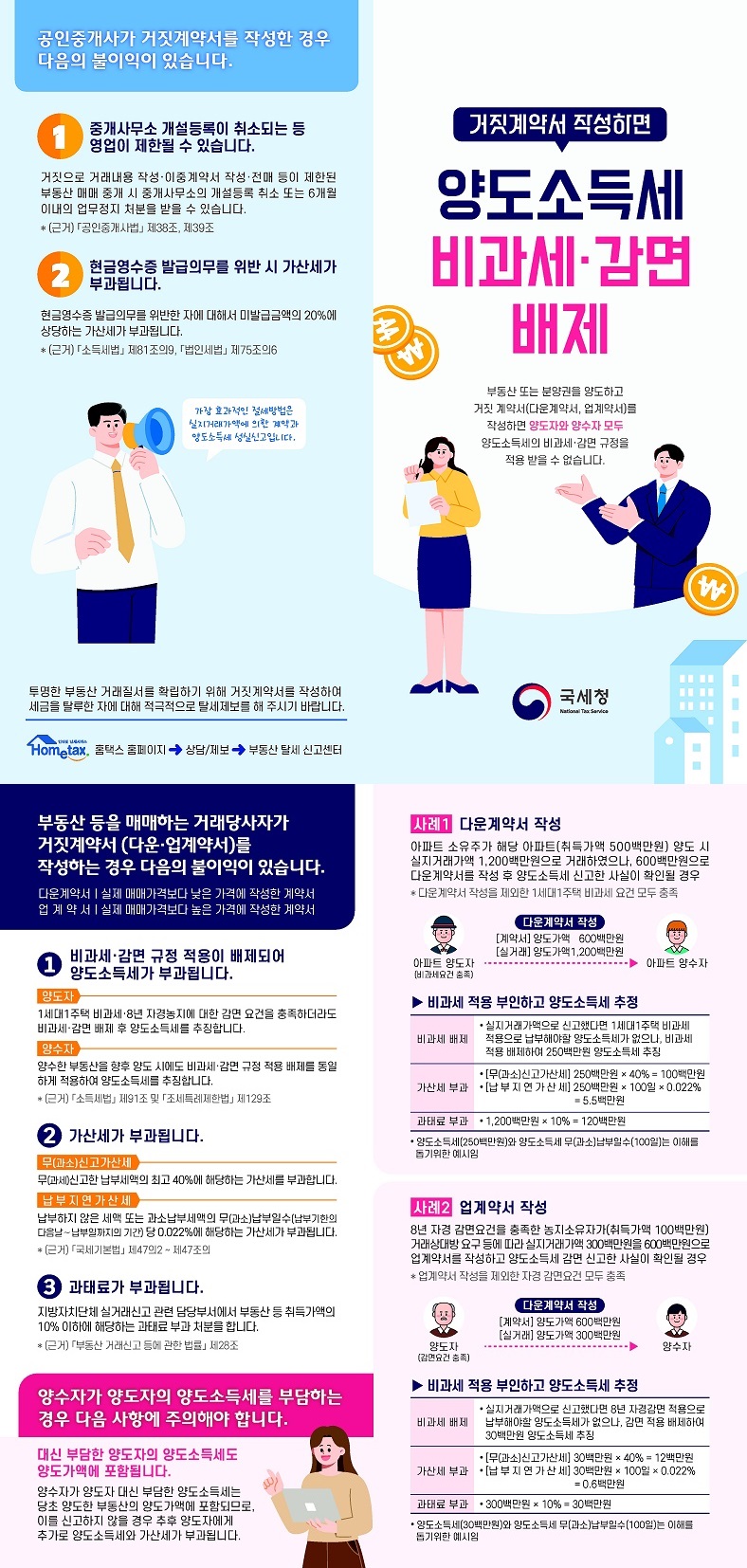 거짓 계약서 작성 시 양도소득세 비과세·감면 배제 안내 이미지 1