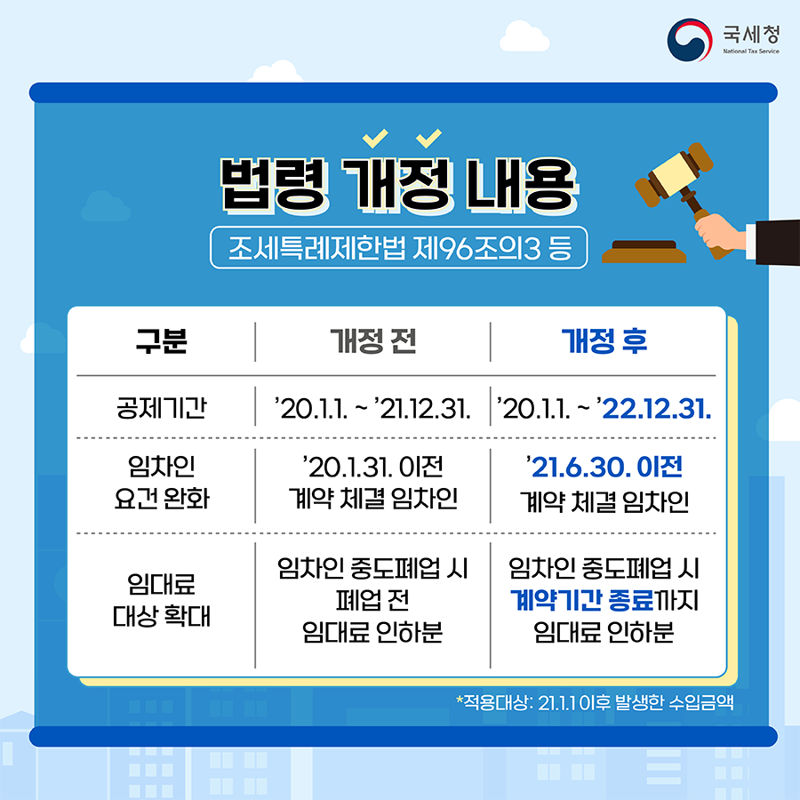 착한임대인 세액공제 안내 이미지 2