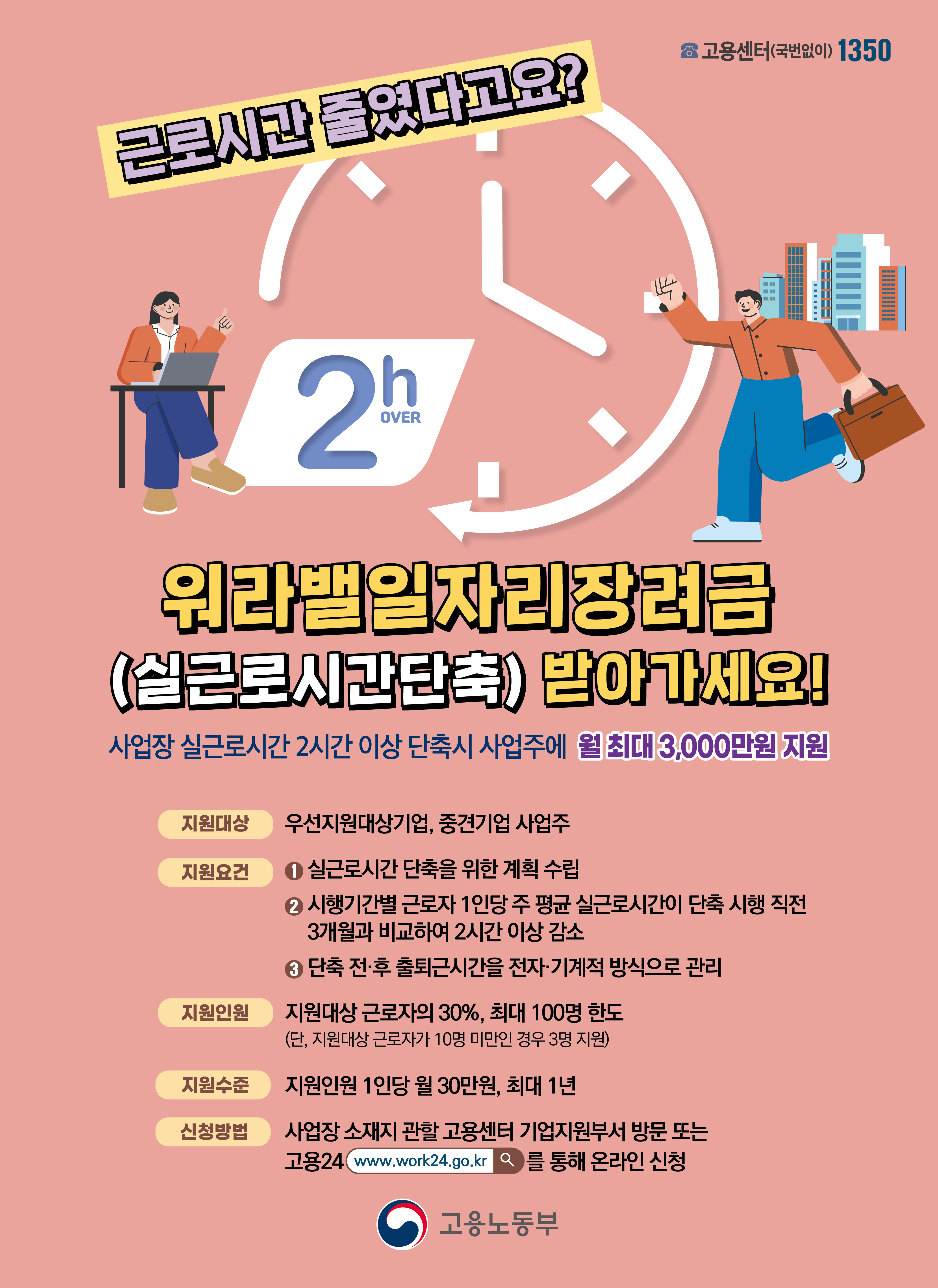 현장예방점검 및 워라밸일자리장려금 이미지 1