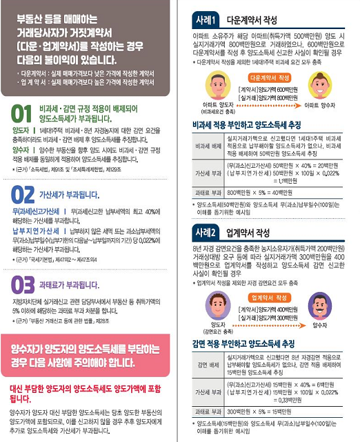 거짓계약서 작성 시 불이익 안내 이미지 2