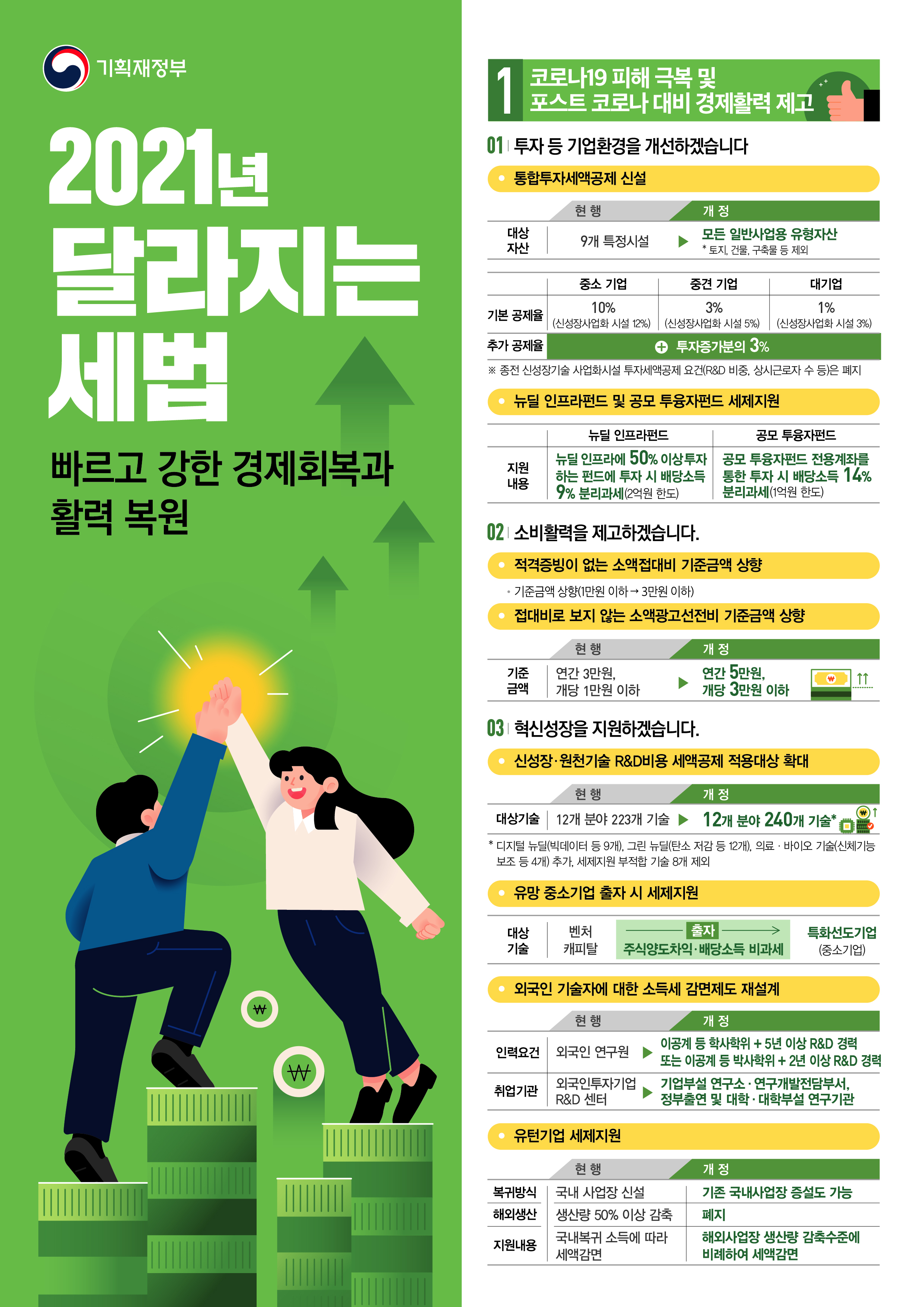 2021년 개정세법 내용 안내 이미지 1