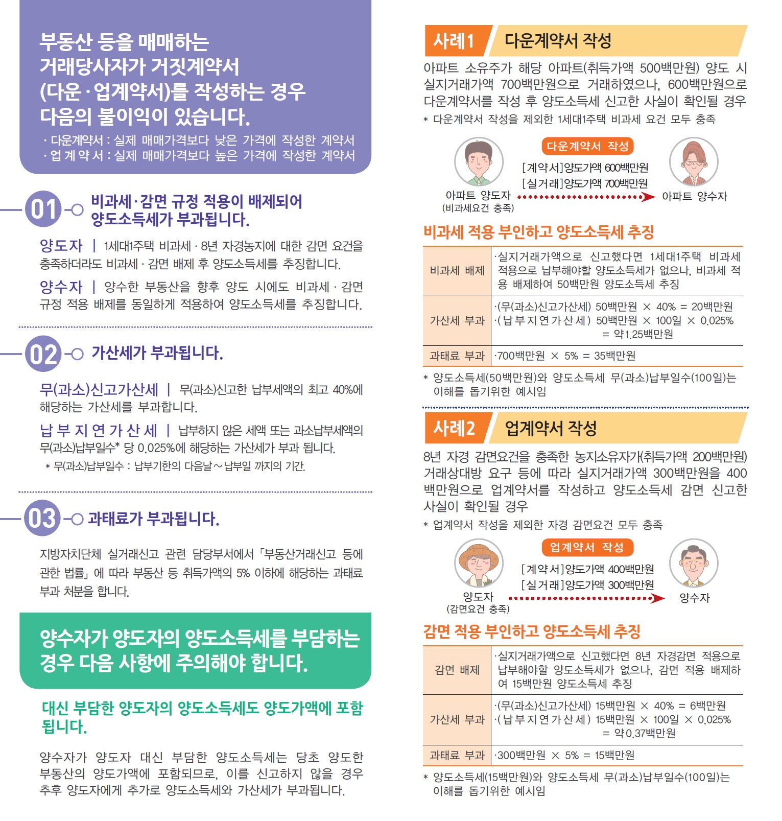 21년 거짓계약서 작성시 불이익에 대한 안내 이미지 2