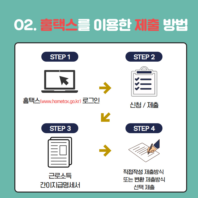 2020년 하반기분 근로소득 간이지급명세서 제출안내 이미지 3