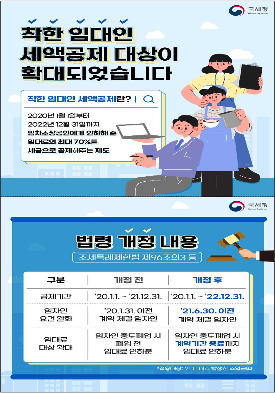 착한 임대인 세액공제 대상 확대 안내 이미지 1