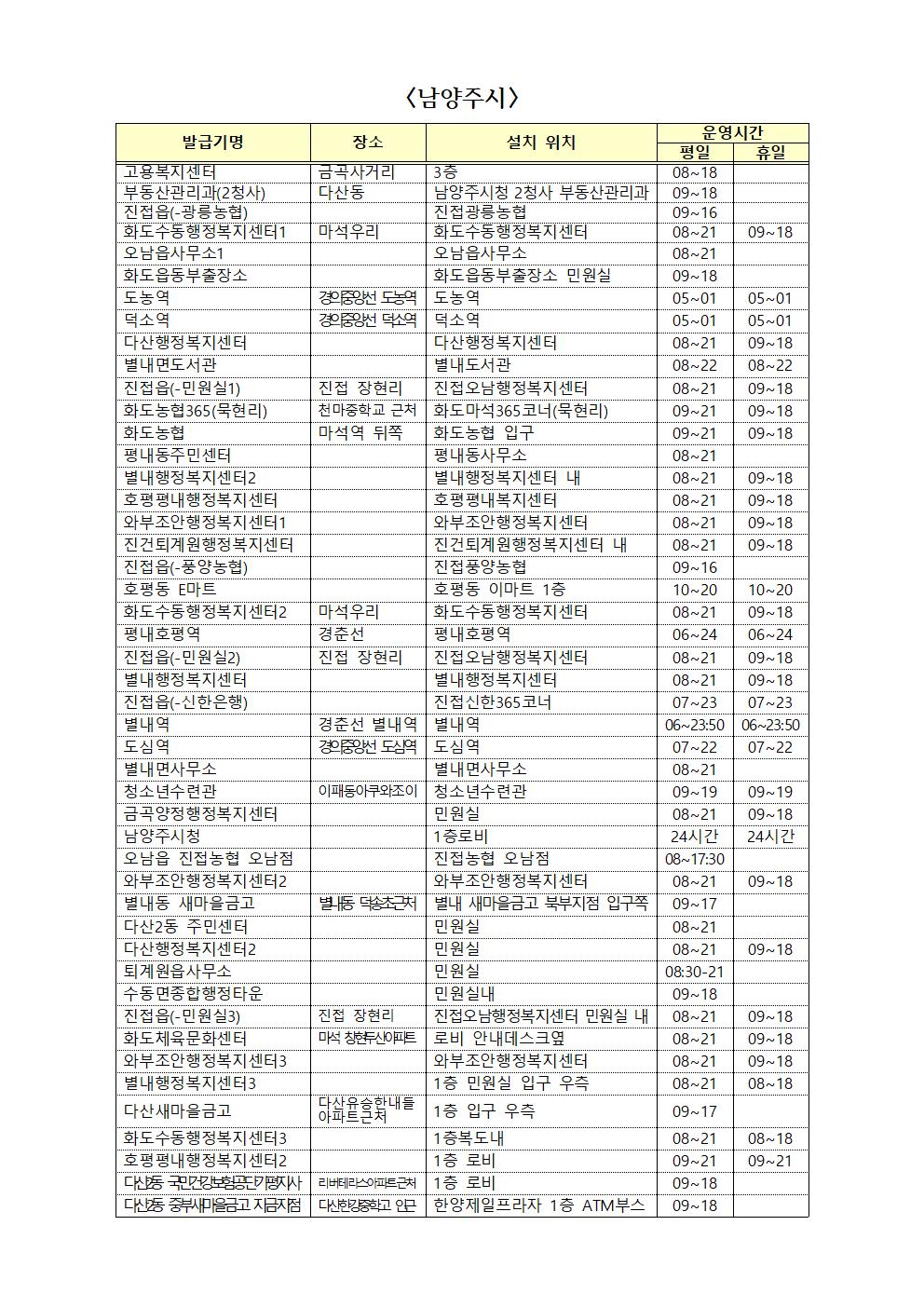 무인민원발급기 설치장소 및 운영시간 이미지 2