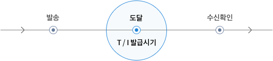 전달 완료시기 : 자세한 내용은 하단의 컨텐츠 내용 참고