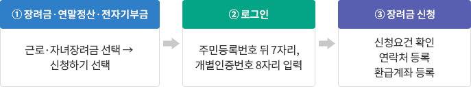 참고(1) 신청안내문을 받은 경우(개별인증번호를 부여받은 경우) : 자세한 내용은 하단 참조