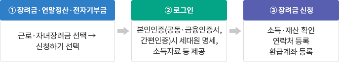 참고(2) 신청안내문을 받지 않은 경우 : 자세한 내용은 하단 참조