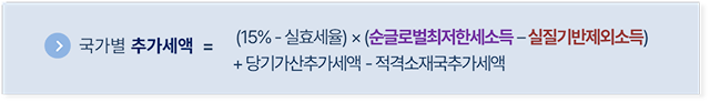 국가별 추가세액  =  (15% - 실효세율) × (순글로벌최저한세소득 – 실질기반제외소득) + 당기가산추가세액 - 적격소재국추가세액