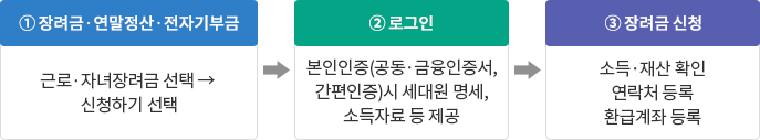 참고(2) 신청안내문을 받지 않은 경우 : 자세한 내용은 하단 참조