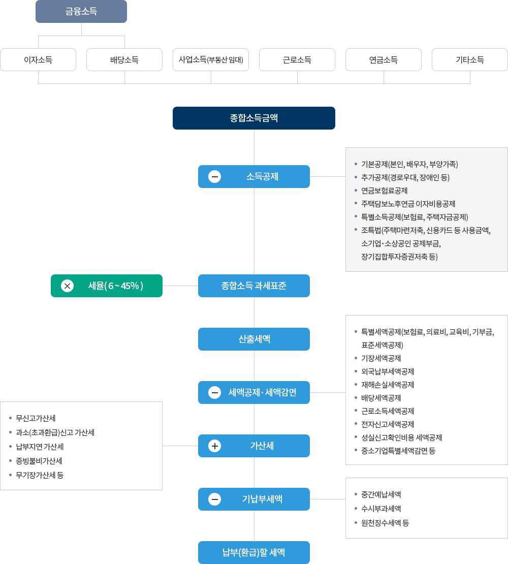 세무회계아임 이미지