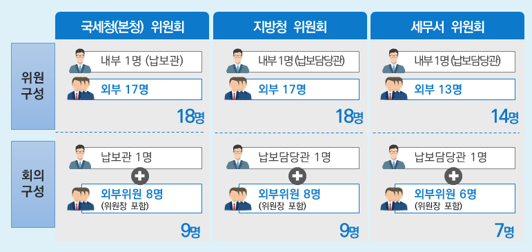 위원 및 회의운영 구성 : 자세한 내용은 하단 참고