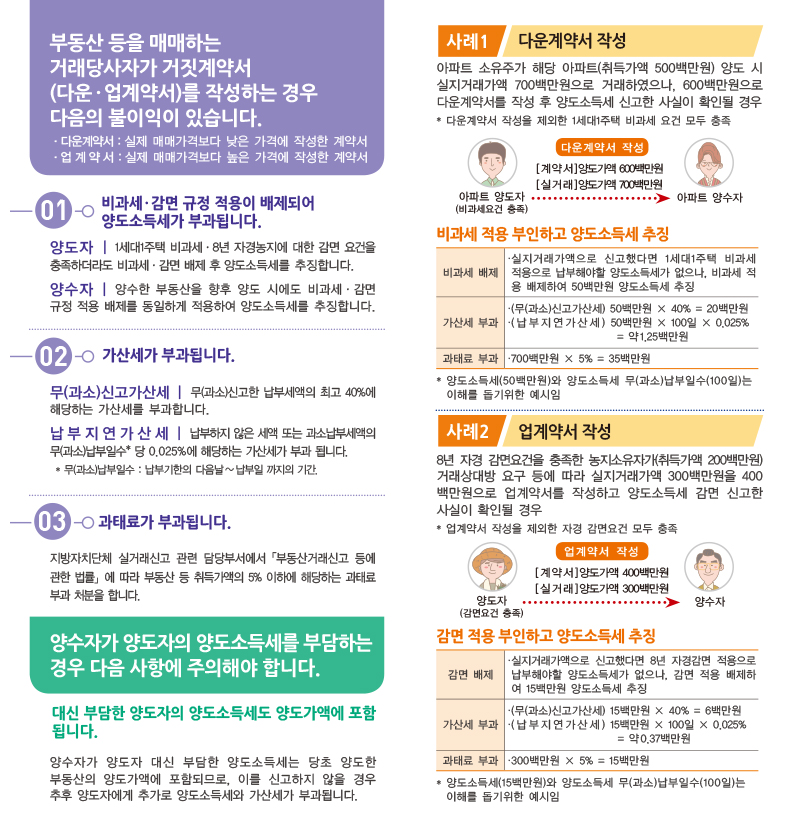 거짓계약서비과세·감면 배제 리플렛2-3페이지 : 자세한 내용은 하단의 컨텐츠 내용 참고