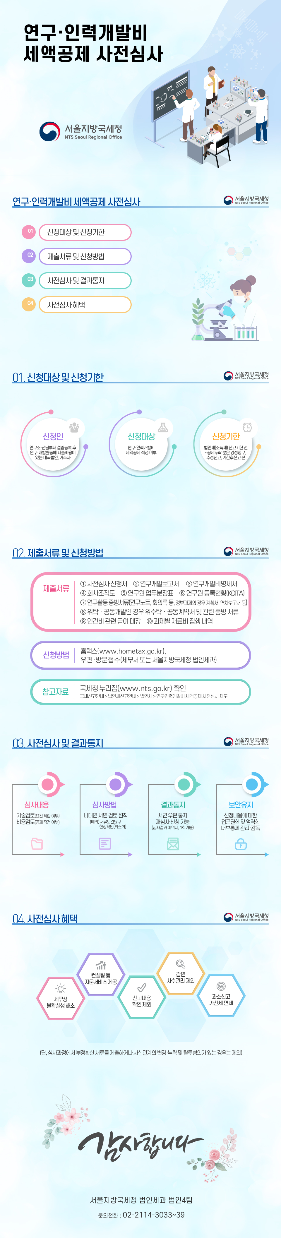 연구인력개발비 세액공제 사전심사제도