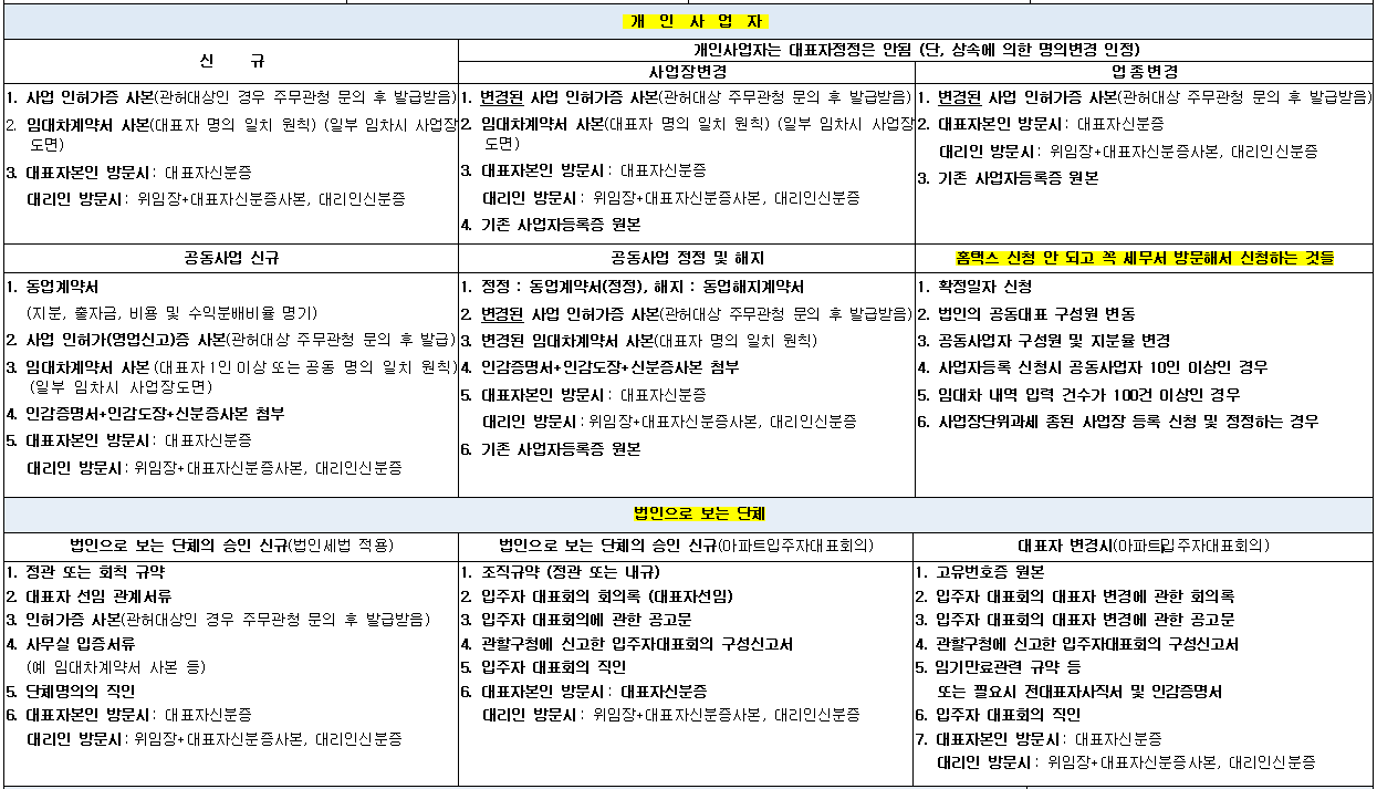 사업자등록신청서류2