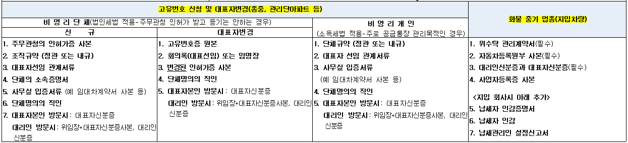 사업자등록신청서류3