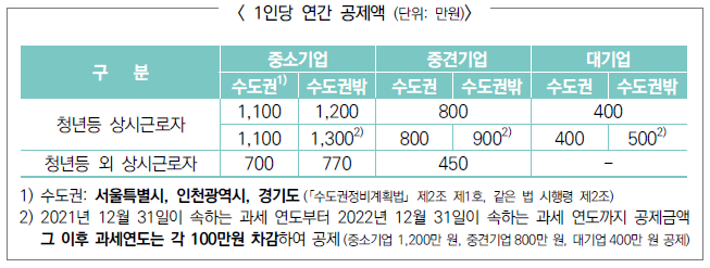 개정법령