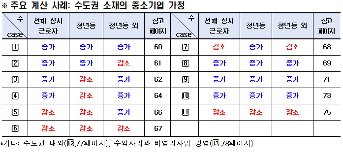 페이지 찾는 법