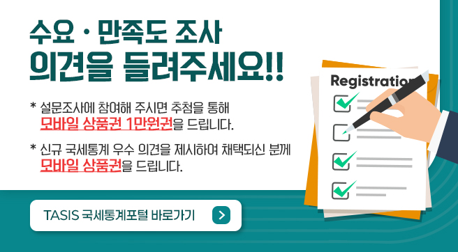 수요·만족도조사 의견을 들려주세요!!
* 설문조사에 참여해 주시면 추첨을 통해 모바일 상품권 1만원권을 드립니다.
* 신규 국세통계 우수 의견을 제시하여 채택되신 분께 모바일 상품권을 드립니다.
TASIS 국세통계포털 바로가기