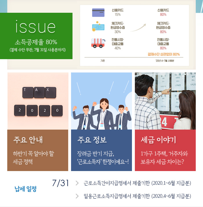 제860호 소득공제율 80%(결제 수단 무관, 7월 31일 사용분까지) 내용