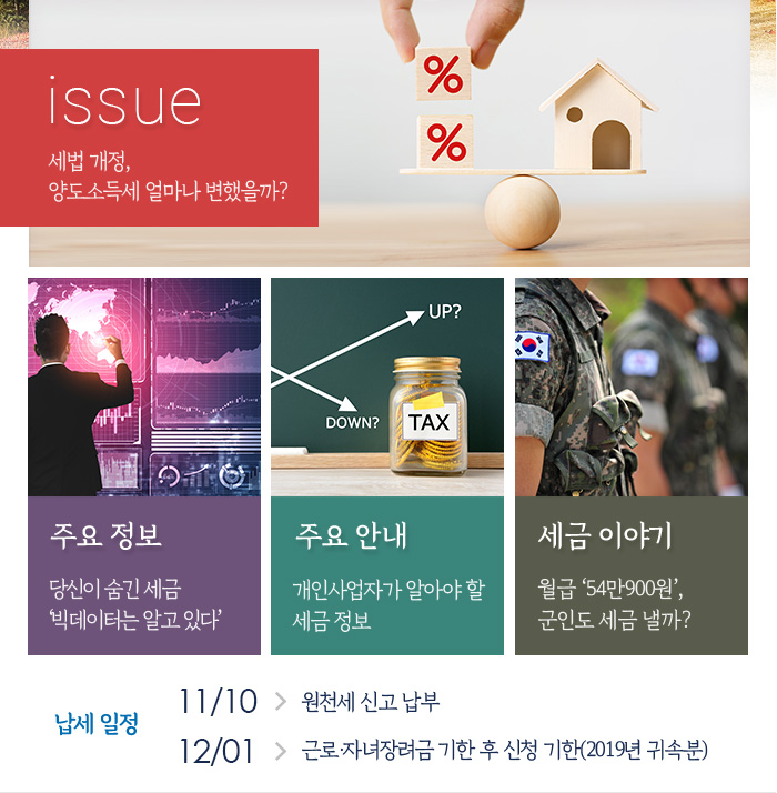 제873호 세법 개정, 양도소득세 얼마나 변했을까? 내용