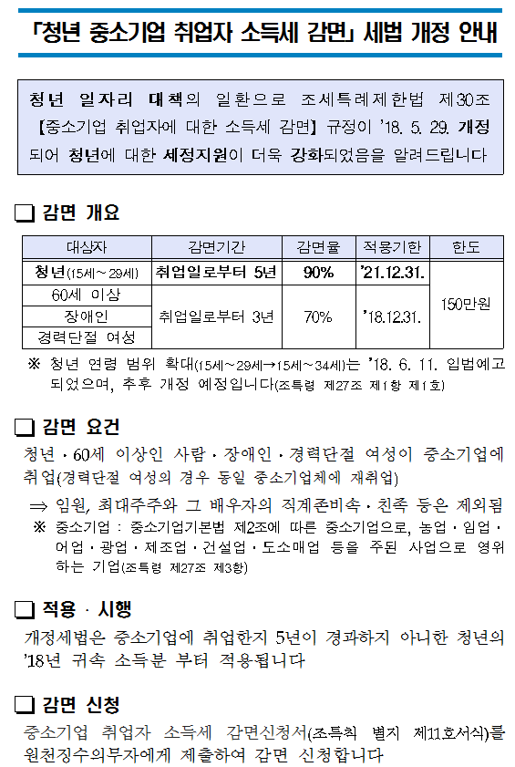 「청년 중소기업 취업자 소득세 감면」세법 개정 안내