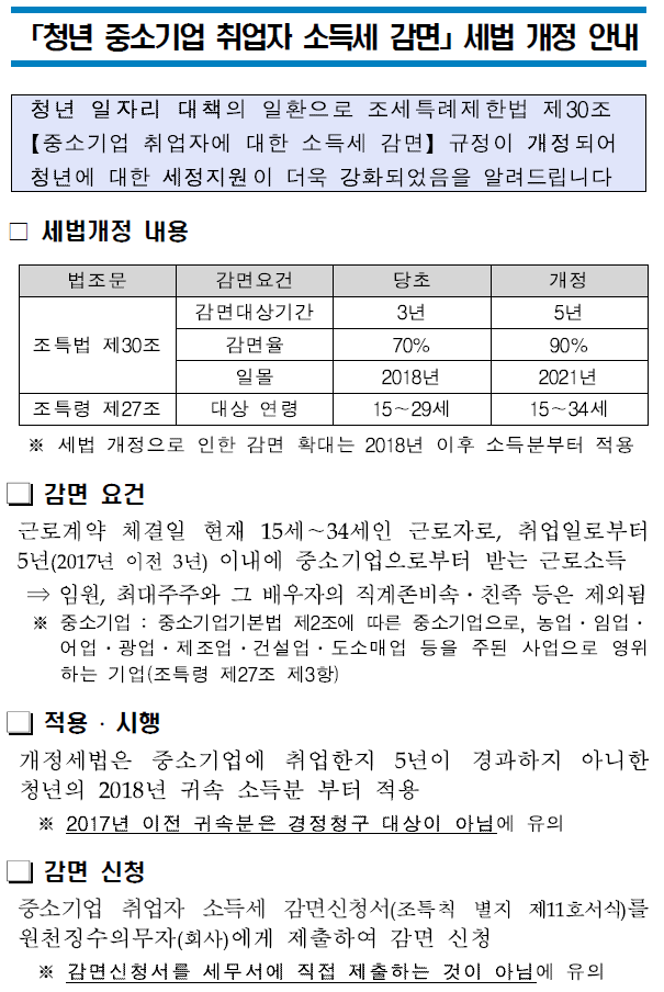 중소기업 청년소득세 감면 조회 방법 및 신청 기간, 조건