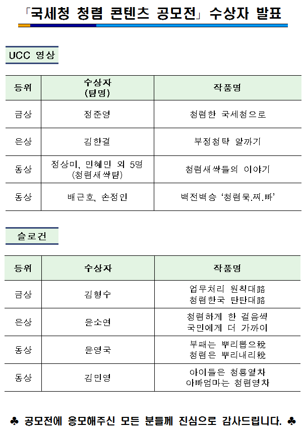 ?국세청 청렴 콘텐츠 공모전? 수상자 발표