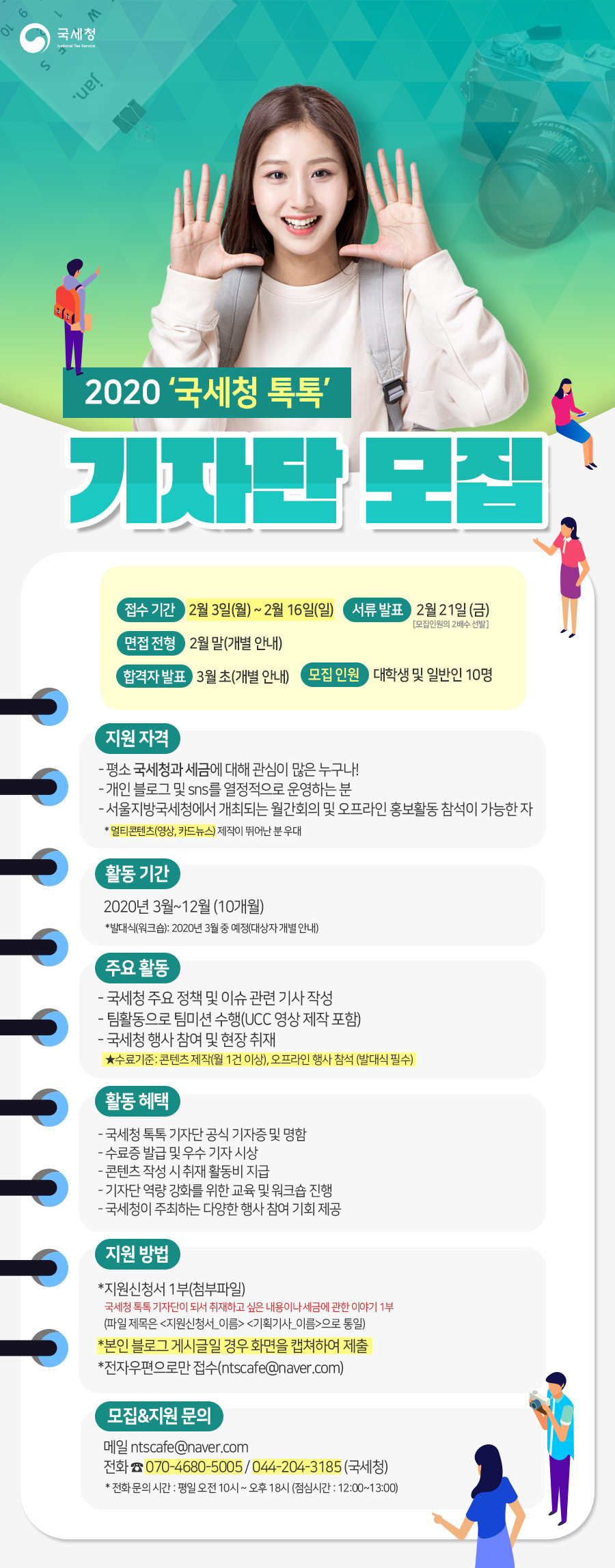 국세청<br/><br/><br/>2020 '국세청 톡톡' 기자단 모집<br/><br/>[접수 기간] 2월 3일(월)~2월 16일(일)<br/>[서류 발표] 2월 21일(금) [모집인원의 2배수 선발]<br/>[면접 전형] 2월 말(개별 안내)<br/><br/>[지원 자격]<br/>- 평소 국세청과 세금에 대해 관심이 많은 누구나!<br/>- 개인 블로그 및 sns를 열정적으로 운영하시는 분<br/>- 서울지방국세청에서 개최되는 월간회의 및 오프라인 홍보활동 참석이 가능한 자<br/>* 멀티콘텐츠(영상, 카드뉴스) 제작이 뛰어난 분 우대<br/><br/>[활동 기간]<br/>2020년 3월~12월(10개월)<br/>*발대식(워크숍):2020년 3월 중 예정(대상자 개별 안내)<br/><br/>[주요 활동]<br/>- 국세청 주요 정책 및 이슈 관련 기사 작성<br/>- 팀활동으로 팀미션 수행(UCC 영상 제작 포함)<br/>- 국세청 행사 참여 및 현장 취재<br/>★수료기준:콘텐츠 제작(월1건 이상), 오프라인 행사 참석 (발대식 필수)<br/><br/>[활동 혜택]<br/>- 국세청 톡톡 기자단 공식 기자증 및 명함<br/>- 수료증 발급 및 우수 기자 시상<br/>- 콘텐츠 작성 시 취재 활동비 지급<br/>- 기자단 역량 강화를 위한 교육 및 워크숍 진행<br/>- 국세청이 주최하는 다양한 행사 참여 기회 제공<br/><br/>[지원 방법]<br/>* 지원신청서 1부(첨부파일)<br/>국세청 톡톡 기자단이 되서 취재하고 싶은 내용이나 세금에 관한 이야기 1부<br/>(파일 제목은 <지원신청서_이름> <기획기사_이름>으로 통일)<br/>* 본인 블로그 게시글일 경우 화면을 캡쳐하여 제출<br/>* 전자우편으로만 접수(ntscafe@naver.com)<br/><br/>[모집&지원 문의]<br/>메일 ntscafe@naver.com<br/>전화 ☎070-4680-5005 / 044-204-3185(국세청)<br/>* 전화 문의 시간 : 평일 오전 10시~오후 18시(점심시간:12:00~13:00)