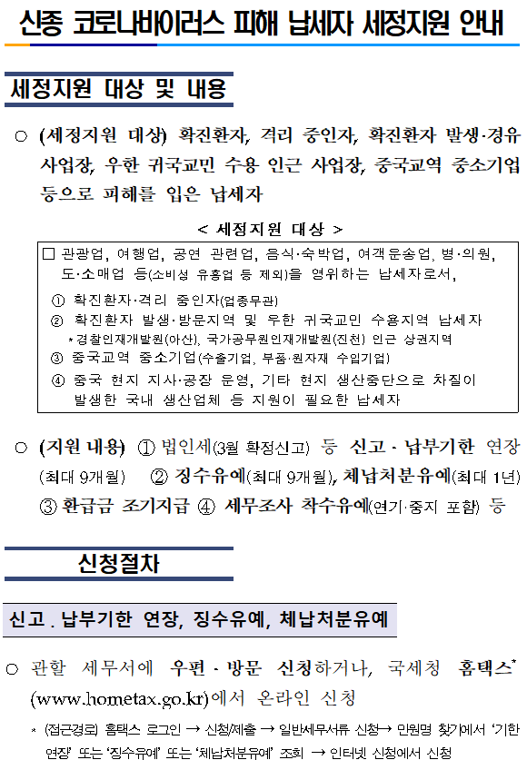 신종 코로나바이러스 피해 납세자 세정지원 안내 </br><br/></br></br></br>세정지원 대상 및 내용</br></br></br> ○(세정지원 대상)확진환자, 격리 중인자, 확진환자 발생·경유 사업장, 우한 귀국교민 수용 인근 사업장, 중국교역 중소기업 등으로 피해를 입은 납세자</br>  < 세정지원 대상 ></br></br>□관광업, 여행업, 공연 관련업, 음식·숙박업, 여객운송업, 병·의원, 도·소매업 등(소비성 유흥업 등 제외)을 영위하는 납세자로서,</br>① 확진환자·격리 중인자(업종무관)</br>② 확진환자 발생·방문지역 및 우한 귀국교민 수용지역 납세자</br>   *경찰인재개발원(아산), 국가공무원인재개발원(진천) 인근 상권지역</br>③중국교역 중소기업(수출기업, 부품·원자재 수입기업)</br>④중국 현지 지사·공장 운영, 기타 현지 생산중단으로 차질이 발생한 국내 생산업체 등 지원이 필요한 납세자</br></br> ○(지원내용) ①법인세(3월확정신고) 등 신고·납부기한 연장(최대9개월) ②징수유예(최대9개월),체납처분유예(최대1년) ③환급금 조기지급 ④세무조사 착수유예(연기·중지 포함) 등</br></br></br>신청절차</br></br></br></br>신고·납부기한 연장, 징수유예, 체납처분유예</br> </br>○관할 세무서에 우편·방문 신청하거나, 국세청 홈택스*(www.hometax.go.kr)에서 온라인 신청</br>    *(접근경로) 홈택스 로그인 → 신청/제출 → 일반세무서류 신청→ 민원명 찾기에서 ‘기한연장’ 또는 ‘징수유예’ 또는 ‘체납처분유예’ 조회 → 인터넷 신청에서 신청</br></br>조사 연기·중지 신청</br> </br>○세무조사 사전통지 중이거나 조사가 진행 중인 경우에는 조사관서(조사팀)에 「세무조사 연기(또는 중지) 신청서」를 제출</br>    *「세무조사 연기·중지 신청서」 서식은 국세법령정보시스템(홈택스(www.hometax.go.kr)접속→「법령정보」)에서 다운로드 가능</br>   **(접근경로)「국세법령정보시스템」 접속→「별표·서식」→「훈령서식」→화면 왼쪽 세로 메뉴에서 ‘조사’ 클릭→상단 서식 제목 검색창에 ‘연기’ 또는 ‘중지’로 조회</br></br></br>※ 사업상 피해 관련 증빙 제출</br></br>○징수유예 신청서 등 법정 제출서식 외에 ‘사업상 피해’ 관련 증빙*을 추가로 제출하려는 경우</br> - 관할 세무서에 우편·방문 제출하거나, 사업장 관할 담당직원의 팩스로 관련 증빙 송부</br>  * 예시) 계약의 취소, 환불내역, 신용카드 매출내역 비교자료 등</br>< 지방국세청별 세정지원 전담대응반 문의전화 ></br><br/><table><br/></br><caption>지방국세청별 세정지원 전담대응반 문의전화의 세정지원센터 및 담당자, 연락처 정보를 확인하실 수 있습니다.</caption></br><br/><thead><br/></br><br/><tr><br/></br><br/> <br/>세정지원센터<br/><br><br/>담당자<br/><br><br/>연락처<br/><br><br/><br><br/><br><br/><br><br/><br><br/>서울청 징세과<br/><br><br/>팀장 이  철<br/><br><br/>02-2114-2502<br/><br><br/><br><br/><br><br/>중부청 징세과<br/><br><br/>팀장 이용안<br/><br><br/>031-888-4342<br/><br><br/><br><br/><br><br/>부산청 징세과<br/><br><br/>팀장 박기식<br/><br><br/>051-750-7502<br/><br><br/><br><br/><br><br/>인천청 징세과<br/><br><br/>팀장 길수정<br/><br><br/>032-718-6502<br/><br><br/><br><br/><br><br/>대전청 징세과<br/><br><br/>팀장 심영찬<br/><br><br/>042-615-2502<br/><br><br/><br><br/><br><br/>광주청 징세과<br/><br><br/>팀장 강용구<br/><br><br/>062-236-7502<br/><br><br/><br><br/><br><br/>대구청 징세과<br/><br><br/>팀장 장시원<br/><br><br/>053-661-7502<br/><br><br/><br><br/><br><br/><br><br/>