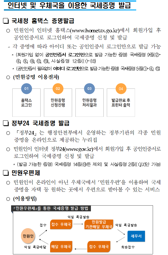 세무서를 방문할 필요 없는편리한 국세증명 발급가까운 지방자치단체에서도 국세증명 즉시 발급국세청 납세자보호담당관어디서나 민원세무서 방문없이 가까운 지방자치단체(시군구, 읍면동 주민센터)에서 국세 증명을 즉시 발급 받으세요!(단, 사실증명은 신청 후 3시간 이내 발급해 드립니다.)19년 12월2일 이후 신청분부터 가능합니다!와~ 정말편리하게 바뀌었네요!자세한 내용 바로가기□ 즉시 발급 가능한 증명 종류①납세증명서②사업자등록증명③휴업사실증명④납부내역증명⑤폐업사실증명⑥소득금액증명⑦표준재무제표증명⑧부가가치세면세사업자수입금액증명⑨부가가치세과세표준증명⑩사업자단위과세적용종된사업장증명⑪연금보험료 등 소득세무서를 방문할 필요 없는편리한 국세증명 발급가까운 지방자치단체에서도 국세증명 즉시 발급국세청 납세자보호담당관어디서나 민원세무서 방문없이 가까운 지방자치단체(시군구, 읍면동 주민센터)에서 국세 증명을 즉시 발급 받으세요!(단, 사실증명은 신청 후 3시간 이내 발급해 드립니다.)19년 12월2일 이후 신청분부터 가능합니다!와~ 정말편리하게 바뀌었네요!자세한 내용 바로가기□ 즉시 발급 가능한 증명 종류①납세증명서②사업자등록증명③휴업사실증명④납부내역증명⑤폐업사실증명⑥소득금액증명⑦표준재무제표증명⑧부가가치세면세사업자수입금액증명⑨부가가치세과세표준증명⑩사업자단위과세적용종된사업장증명⑪연금보험료 등 소득·세액공제확인서⑫모범납세자증명⑬소득확인증명서(개인종합자산관리계좌 가입용)⑭근로(장려)장려금 수급사실 증명 * 소득확인증명서(청년우대형 주택청약종합저축 가입 및 과세특례 신청용) 및 소관과를 경유해야 하는 증명발급 제외□ 구비서류 ○ 본 인 : 신분증 ○ 대리인 :① 위임장 ② 위임인의 신분증 등 ③ 위임받은 사람의 신분증스마트폰으로 국세증명 발급하기 국세청 손택스란? ① 스마트폰과 홈택스의 혼용어로, 스마트폰에서 홈택스 서비스를 이용할 수 있도록 구현한 앱을 명칭합니다. ② 국세증명 발급 신청·열람 등 각종 민원 서비스를 스마트폰을 통해 제공받을 수 있습니다.1.「국세청 손택스」앱 실행2. 「민원증명」선택3. 「즉시발급증명」 신청4.민원목록에서 증명서 선택5. 회원가입 및 (인증서)로그인6. 신청내용 입력 국세청 손택스 「민원증명」 서비스 제공하는서비스종 류서비스 내용 (현재)즉시발급증명 신청○ 사업자등록증명 등 국세증명(15종) 발급 신청사실증명 신청○ 사실증명(12유형)에 대해 발급 신청 * 사실여부 검토 필요(신청 후 3시간 근무시간 내 처리)민원신청 결과 조회○ 모바일에서 처리된 사무가 모두 조회민원서류발급제한(해지) 신청○ 타인이 부당 발급받을 가능성을 차단하는 서비스민원증명 원본확인 (수요처 조회)○ 발급번호 혹은 바코드로 원본 확인 * 바코드로 확인시 마크애니(MaSmartDetector) 설치 필요민원실 대기인원 조회○ 별도 로그인 없이 실시간 대기인원 조회 * 민원이 집중되는 50개 세무서에서만 현황 제공민원증명 발급예약(방문수령)○ 민원증명을 예약신청하고 편리한 시간에 방문 수령 * 평일 09:00~21:00, 토요일 09:00~13:00 수령 가능 (단, 인천공항 납세지원센터는 평일 09:00~18:00까지 가능)사업자 등록증 조회○ 사업자 등록증 조회 및 팩스발송기타증명 신청○ 거주자증명서 발급신청서○ 비거주자 등의 국내원천소득에 대한 소득세(법인세) 납세사실증명○ 임대차 정보제공 요청서 서면(방문,우편등) 접수현황○ 방문·우편 등 서면으로 제출한 민원서류 접수내역 확인 발급(출력) 방법 무인민원발급기를 이용한 국세증명 발급 무인민원발급서비스란지방자치단체에서 운영하는 전국 4천 1백여 대의 무인민원발급기를 통해서 세무서에 방문하지 않고도 생활근거지에서 국세증명(13종) 및 각종 민원증명(73종)을 한 자리에서 발급받을 수 있는 서비스입니다 이용방법무인민원발급기의 LCD 화면의 지시에 따라 본인의 해당되는 항목을 손가락으로 터치하여 국세 증명을 발급함무인민원발급시스템 첫 화면무인민원발급시스템 국세증명 선택 화면 국세증명 발급 이용대상 ○ 근로소득자 등 일반국민 ○ 개인사업자 ○ 법인사업자(법인은 대표자가 이용가능) * 주민등록번호와 지문(指紋)으로 본인(법인 대표자)임을 확인한 후 서비스 제공 무인민원발급기 설치장소 ○ 정부민원포털 「정부24」에서 확인 가능 * 정부24(www.gov.kr) 누리집 Home 〉고객센터 〉서비스지원 〉무인민원발급안내국세·지방세 통합민원실 국세·지방세 통합민원실이란?지자체(시군구청) 민원업무 사무실 내에 지자체 직원과 세무서 직원이 함께 근무하면서 국세와 지방세 민원업무를 한 장소에서 제공하는 서비스 주요업무 ○ 각종신고서 접수, 사업자등록 신청·발급, 국세·지방세 제 증명 발급 * 세부적인 세무 상담과 소관과를 경유해야 하는 증명발급 제외 ○ ‘17년 첫 통합민원실 개장 이후 현재까지 26개소가 운영 중이며 계속 확대해 나가고 있습니다 - ‘20년 상반기 중 9개소 신설 예정 (원주시, 포천시, 부천시, 화성시(동탄), 횡성군, 천안시(서북구), 예산군, 부안군, 산청군)<통합민원실 설치된 주민센터><br/> 번호관할세무서시도설치 지자체번호관할세무서시도설치 지자체1영월강원정선군청14영주경북봉화군청2화성경기화성시청15남대구대구달성군청3의정부경기양주시청16금정부산기장군청4남양주경기남양주시청17부산진부산부산진구청5양산경남양산시청18울산울산울주군청6마산경남창녕군청19서광주전남영광군청7김해경남김해시청20목포전남무안군청8통영경남고성군청21순천전남구례군청9서대구경북고령군청22남원전북장수군청10상주경북문경시청23논산충남부여군청11영주경북예천군청24동청주충북증평군청12안동경북군위군청25동청주충북괴산군청13안동경북의성군26청주충북진천군청인터넷 및 우체국을 이용한 국세증명 발급 국세청 홈택스 증명발급 ○ 민원인이 인터넷 홈택스(www.hometax.go.kr)에서 회원가입 후 공인인증서로 로그인하여 국세증명 신청 및 발급 - 각 증명에 따라 아이디 또는 공인인증서 로그인만으로 발급 가능 * (회원가입 없이 공인인증서 로그인만으로 발급 가능한 증명) 국세증명 9종(②~⑥, ⑨, ⑩, ⑫, ⑬), 사실증명 12종(⑴~⑿) * (공인인증서 필요없이 아이디 로그인만으로 발급 가능한 증명) 국세증명 5종(①~④, ⑬) ○ (민원증명 이용절차) 정부24 국세증명 발급 ○ 「정부24」는 행정안전부에서 운영하는 정부기관의 각종 민원증명을 온라인으로 제공하는 누리집 ○ 민원인이 인터넷 정부24(www.gov.kr)에서 회원가입 후 공인인증서로 로그인하여 국세증명 신청 및 발급 * (발급 가능한 증명) 국세증명 14종(⑩은 제외) 및 사실증명 2종(⑴,⑵만 가능) 민원우편제 ○ 민원인이 온라인이 아닌 우체국에서 ‘민원우편’을 이용하여 국세증명을 자택 등 원하는 곳에서 우편으로 받아볼 수 있는 서비스 ○ (이용방법) 「민원우편제」를 통한 국세증명 발급 방법 익일 특급발송접수접수 우체국민원발급기관배달 우체국익일 특급발송민원인세무서배달 우체국접수 우체국익일 특급배달회송접수국세증명을 발급받는 다양한 방법국세증명온라인발급시간발급 창구방문홈택스모바일무인민원정부24민원우편어디서나①사업자등록증명②휴업사실증명③폐업사실증명연중무휴24시간○○○○○○○④납세증명서⑤납부내역증명⑥소득금액증명⑦부가가치세과세표준증명⑧부가가치세면세사업자수입금액증명⑨소득확인증명서(개인종합자산관리계좌가입용)연중무휴08:00~22:00⑩소득확인