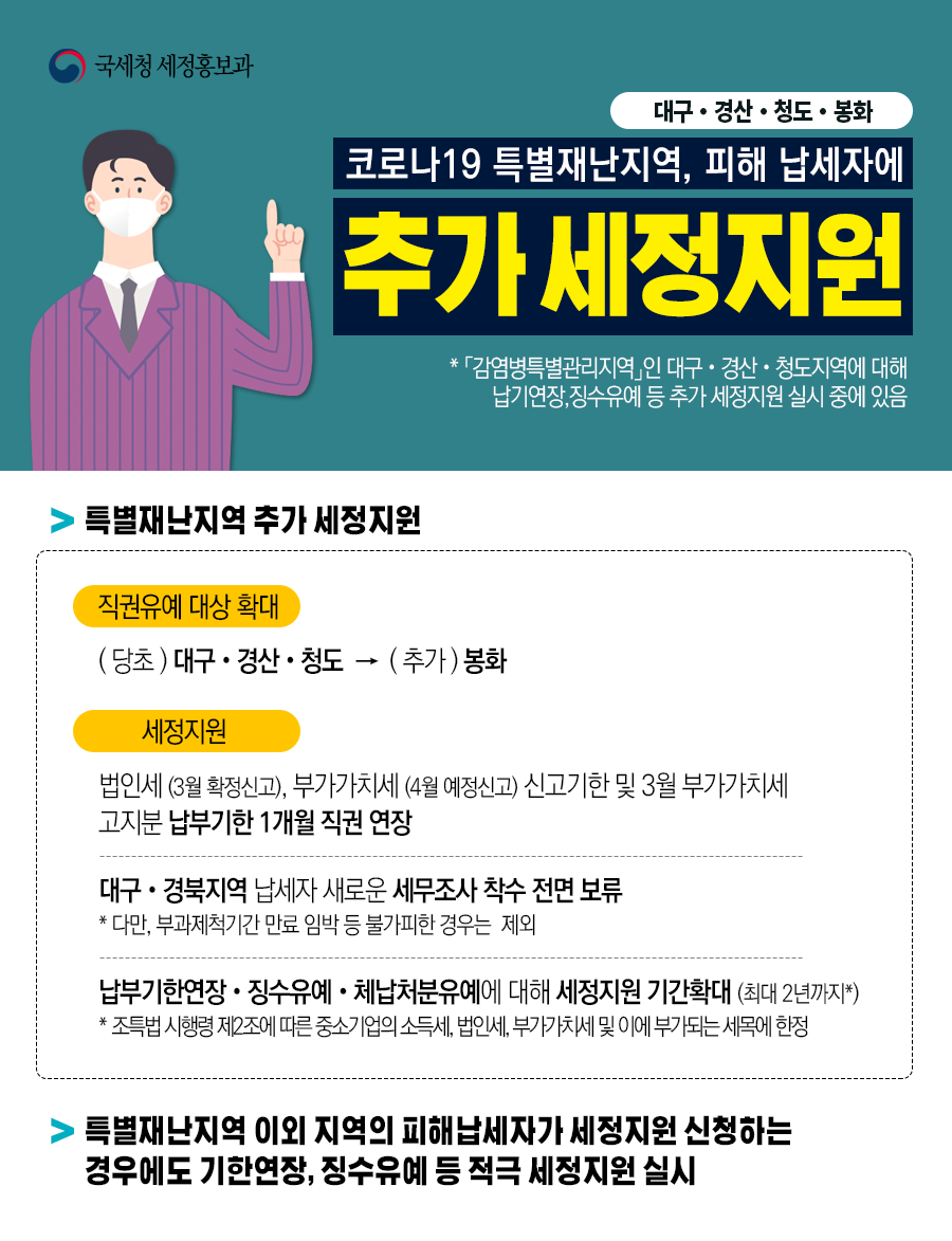 국세청 세정홍보과<br/><br/>대구·경산·청도·봉화<br/>코로나19 특별재난지역, 피해 납세자에 추가 세정지원<br/>*「감염병특별관리지역」인 대구·경산·청도지역에 대해 납기연장, 징수유예 등 추가 세정지원 실시 중에 있음<br/><br/>> 특별재난지역 추가 세정지원<br/>직권유예 대상 확대<br/>(당초) 대구·경산·청도 → (추가)봉화<br/><br/>세정지원<br/>법인세(3월 확정신고), 부가가치세(4월 예정신고) 신고기한 및 3월 부가가치세 고지분 납부기한 1개월 직권 연장<br/>-------------------------------------------------------------<br/>대구·경북지역 납세자 새로운 세무조사 착수 전면 보류<br/>*다만, 부과제척기간 만료 임박 등 불가피한 경우는 제외<br/>-------------------------------------------------------------<br/>납부기한연장·징수유예·체납처분유예에 대해 세정지원 기간확대(최대 2년까지*)<br/>*조특법 시행령 제2조에 따른 중소기업의 소득세, 법인세, 부가가치세 및 이에 부가되는 세목에 한정<br/><br/>> 특별재난지역 이외코지역의 피해납세자가 세정지원 신청하시 경우에도 기한연장, 징수우예 등 적극 세정지원 실시