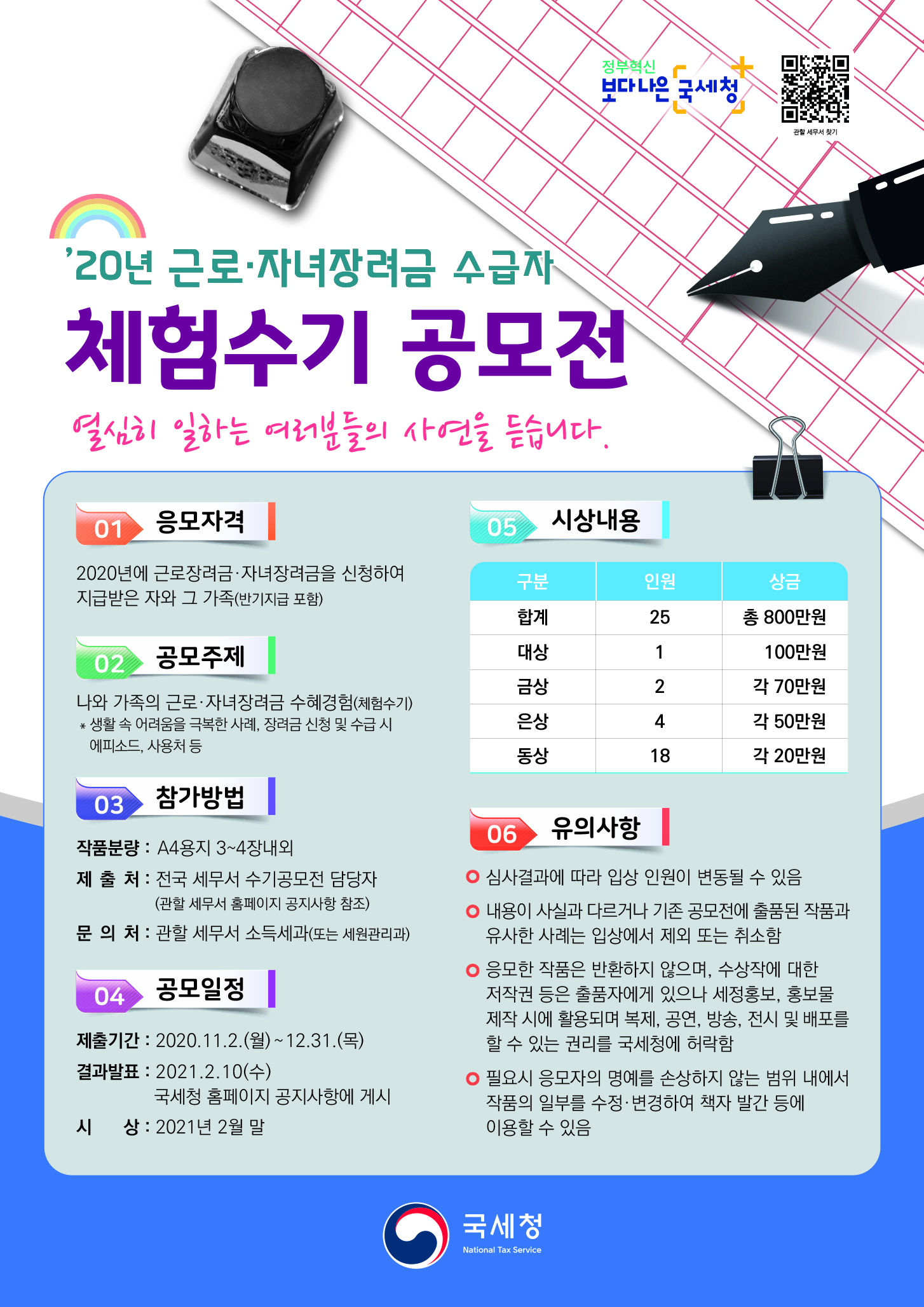 20년 근로ㆍ자녀장려금 수급자 체험수기 공모전 근로ㆍ자녀장려금 수혜자 체험수기 공모전<br/><br/> 근로?자녀장려금 수혜자의 체험수기를 공모하오니 많은 관심과 참여를 바랍니다.<br/>1. 응모자격<br/> ○ '20년에 장려금을 신청하여 지급받은 자와 그 가족(반기지급 포함)<br/>2. 공모주제<br/> ○ 나와 가족의 근로장려금·자녀장려금 체험 수기<br/> * 생활 속 어려움 극복사례, 신청 및 수급 시 에피소드, 사용처 등<br/>3. 참가방법<br/> ○ 작품분량 : A4용지 3∼4장 내외(휴먼명조, 13포인트, 줄간격 160%)<br/> ○ 문의처 : 관할 세무서 소득세과(또는 세원관리과) 국세청 홈페이지(www.nts.go.kr)>국세청 소개>전국 세무관서 참고<br/> - 제 출 : 전국 세무서 수기 공모전 담당자<br/> (관할 세무서 홈페이지 공지사항 전화·이메일 참고)<br/>4. 공모일정<br/> ○ 제출기간 : 2020.11.2.(월)∼12.31.(목)<br/> ○ 수상작 발표 : 2021.2.10(수) 국세청 홈페이지 공지사항에 게시<br/> ○ 수상자 시상 : 2021.2월 말<br/>5. 시상내용<br/> <br/>구 분<br/>수상인원<br/> 상 금<br/>합 계<br/>25명<br/>총 800만원<br/>대 상<br/>1명<br/> 100만원<br/>금 상<br/>2명<br/>각 70만원<br/>은 상<br/>4명<br/>각 50만원<br/>동 상<br/>18명<br/>각 20만원<br/><br/><br/>6. 유의사항<br/> ○심사결과에 따라 입상 인원이 변동될 수 있음<br/> ○내용이 사실과 다르거나 기존 공모전에 출품된 작품과 유사한 사례는 입상에서 제외 또는 취소함<br/> ○ 제출된 작품은 반환하지 않으며, 수상작에 대한 저작권 등은 출품자에게 있으나 세정홍보, 홍보물 제작 시에 활용되고 복제, 공연, 방송, 전시 및 배포를 할 수 있는 권리를 국세청에 허락함<br/> ○필요시 응모자의 명예를 손상하지 않는 범위 내에서 작품의 일부를 수정·변경하여 책자 발간 등에 이용할 수 있음