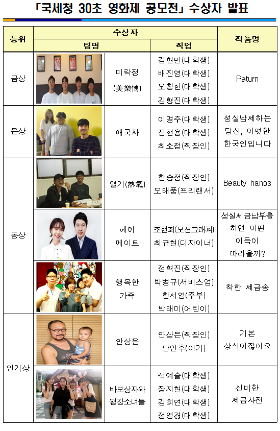 「국세청 30초 영화제 공모전」수상자 발표 이미지 2
