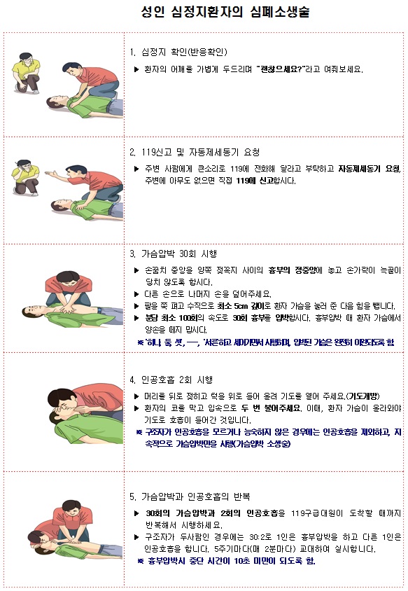 심폐소생술